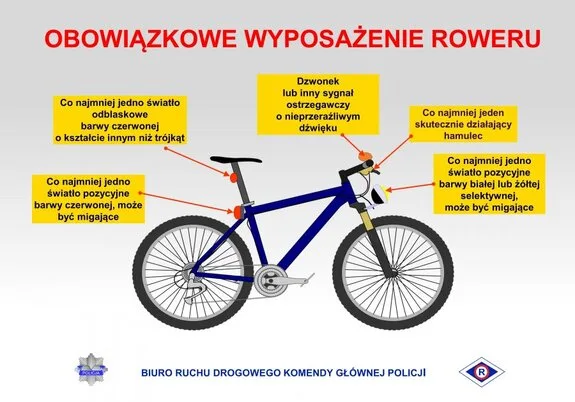 Światowy Dzień Roweru - Promowanie Bezpieczeństwa na Drodze