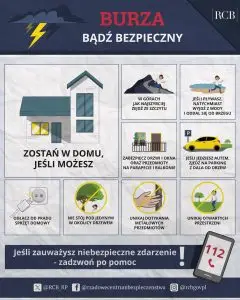 Burze w wakacje 2026. Rady od Straży Miejskiej