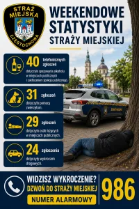 W miniony weekend Straż Miejska interweniowała 29 razy w związku z osobami leżącymi w miejscach publicznych