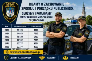 Oświadczenie Straży Miejskiej w Częstochowie w sprawie fałszywych informacji