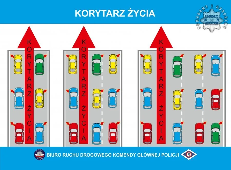 Obowiązek stworzenia korytarza życia na drogach