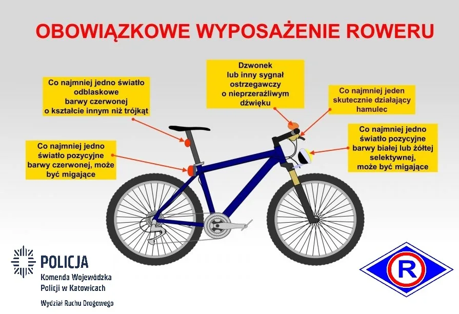 Podstawowe zasady dla rowerzystów na drodze